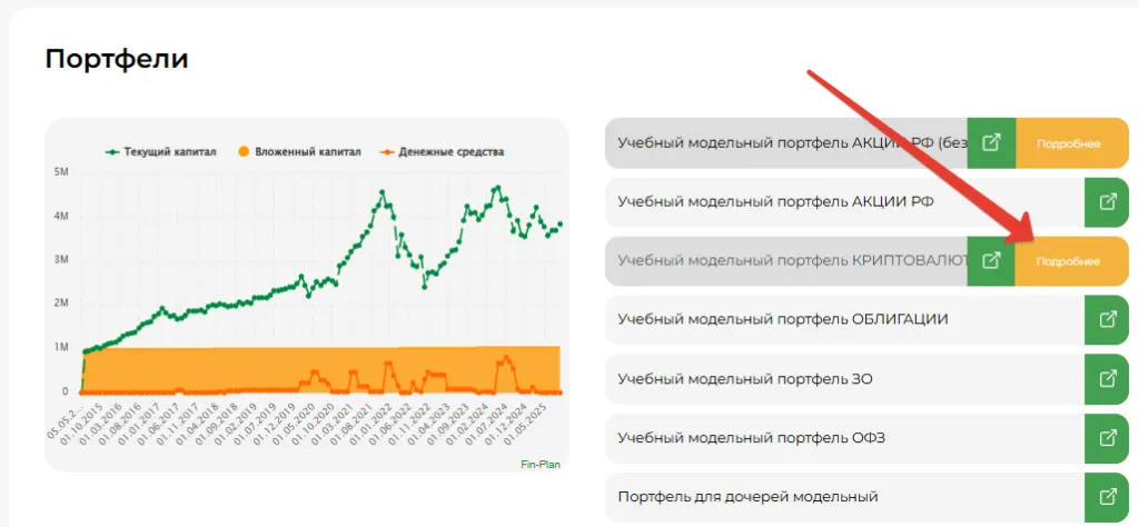 Модельный портфель из криптовалют
