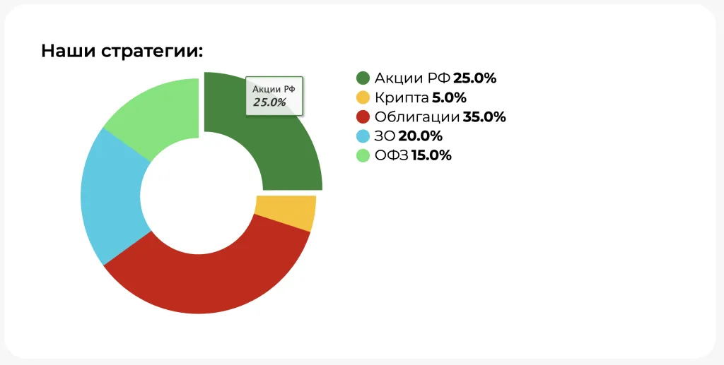 Портфель ФП