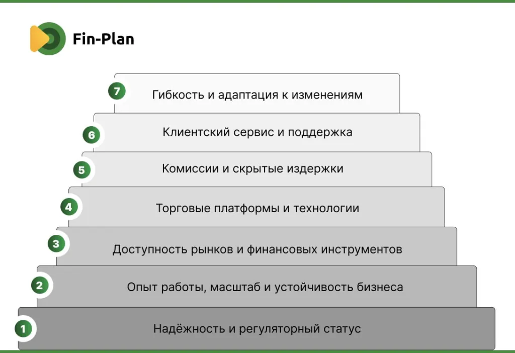 ключевые критерии выбора брокера в 2026 году