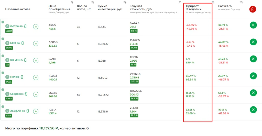 Портфель из акций ТОП на 2025 год