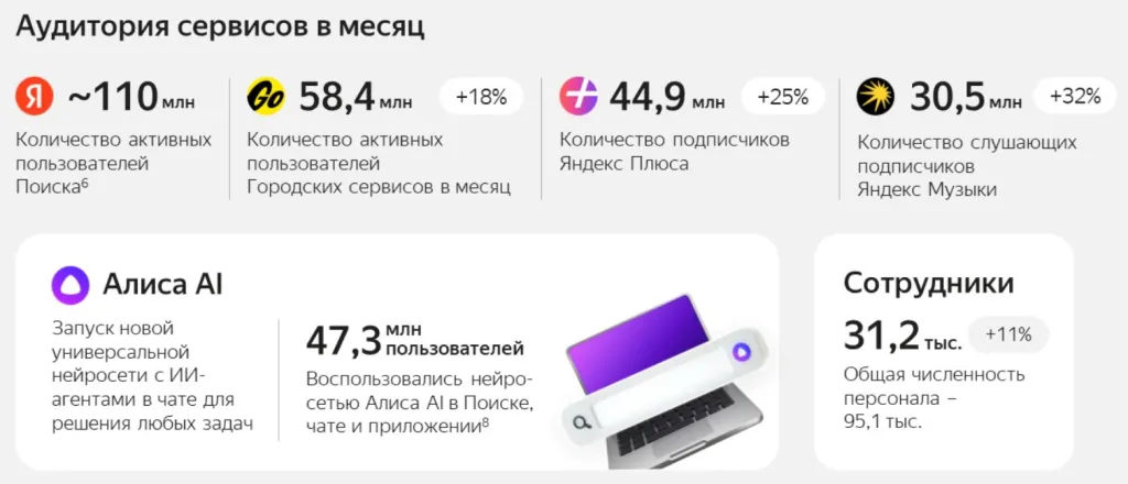 Экосистема Яндекс