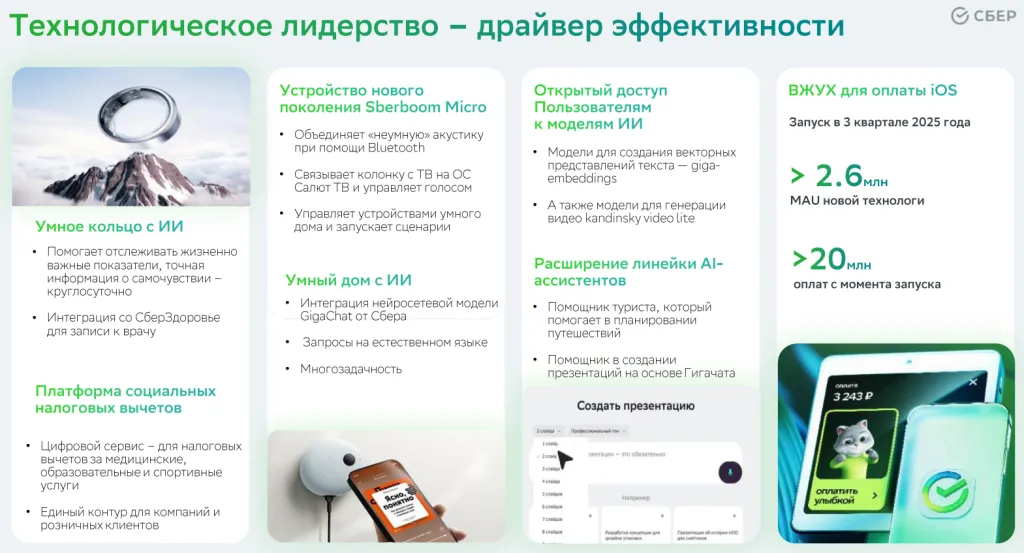 Факторы технологического лидерства Сбера