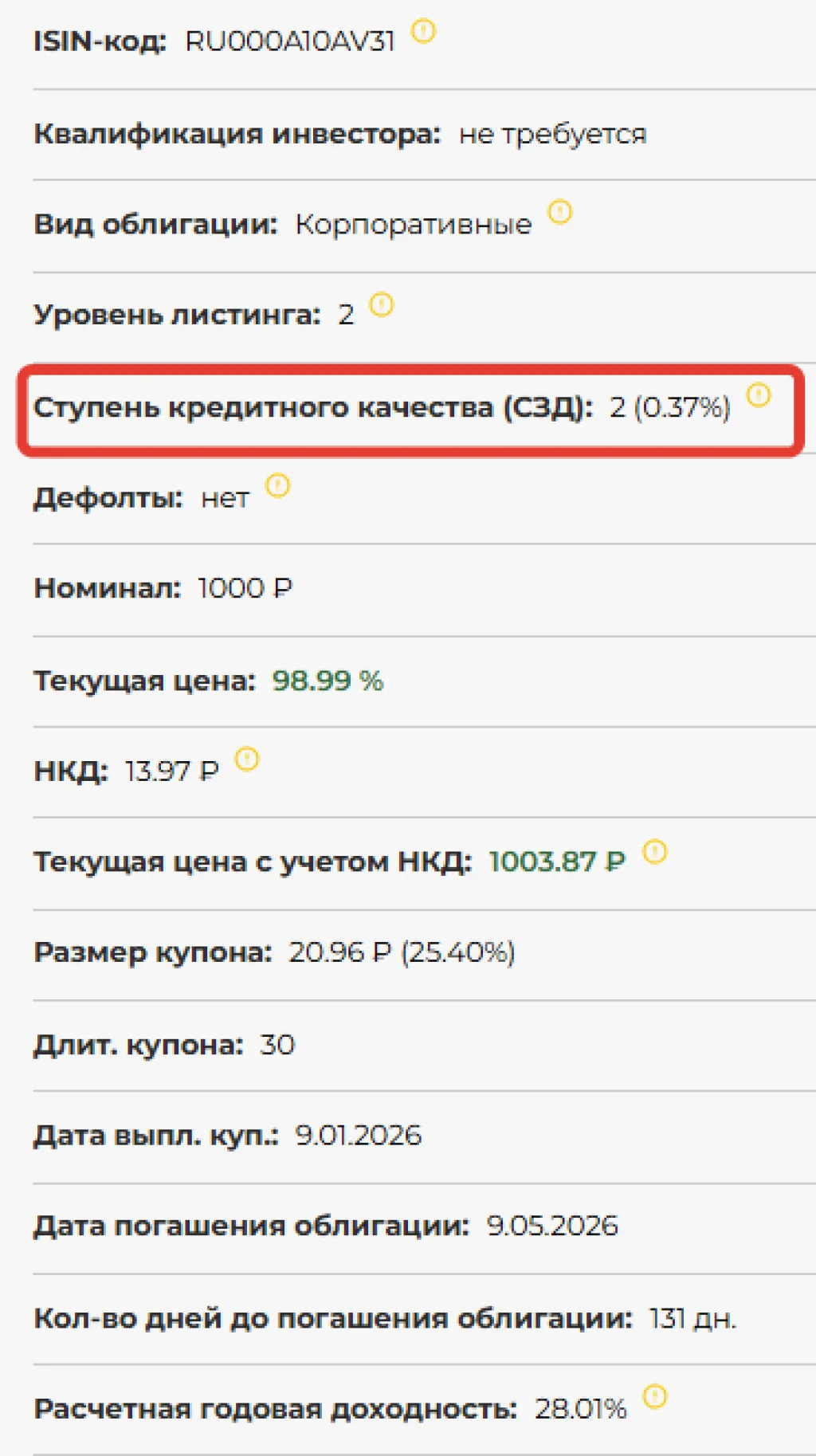 Параметр СКК и СЗД по облигациям  Каршеринг