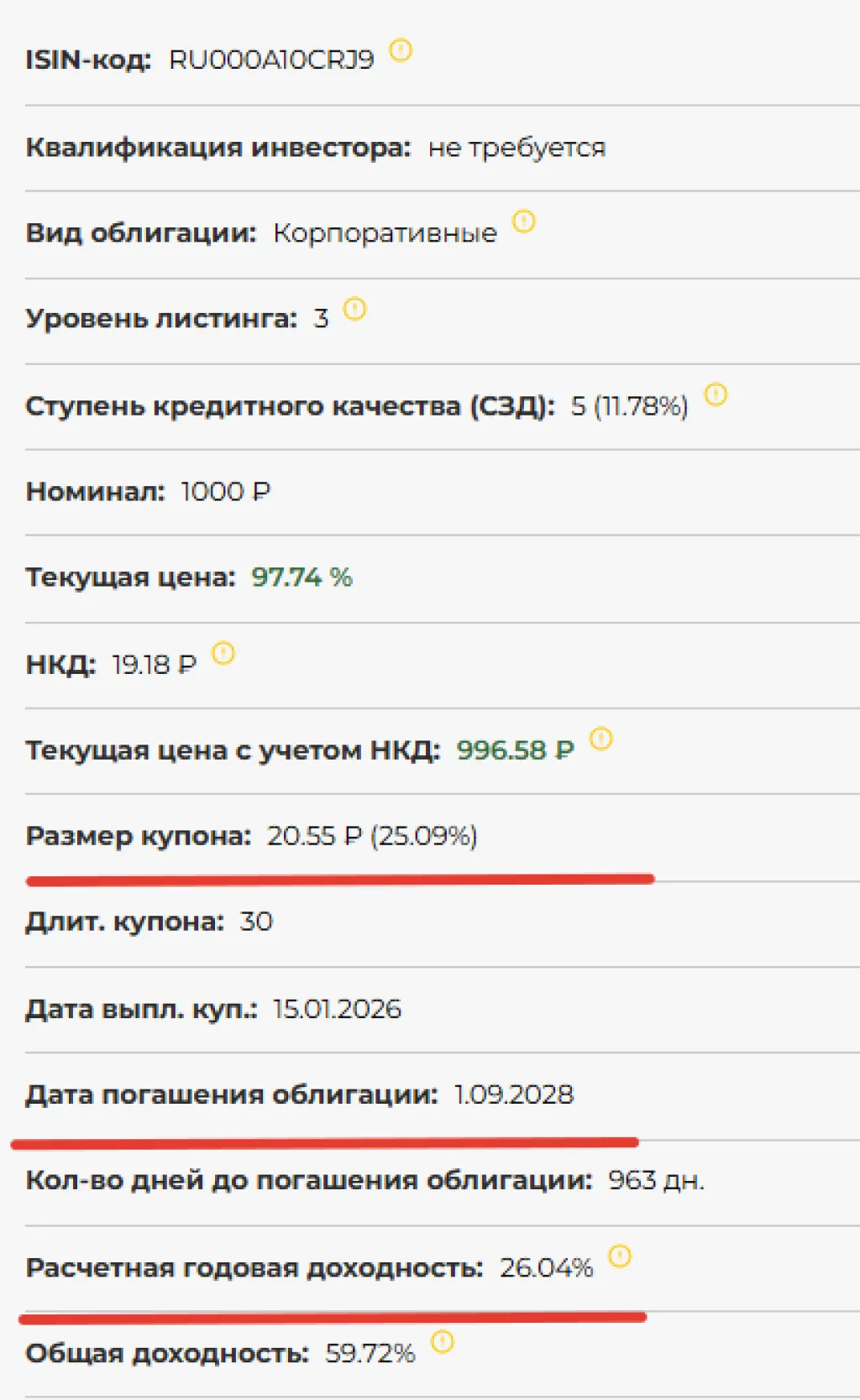 Параметры облигации ЦР БО-05