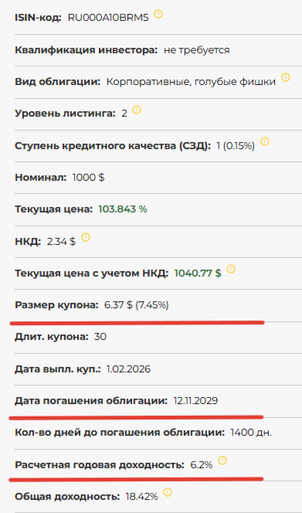 Параметры облигации Акрон Б1Р9