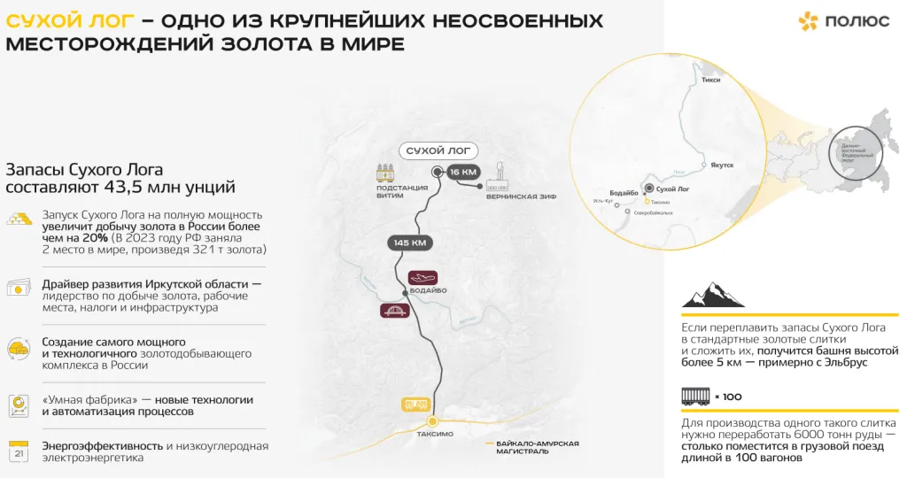 Месторождение Сухой лог