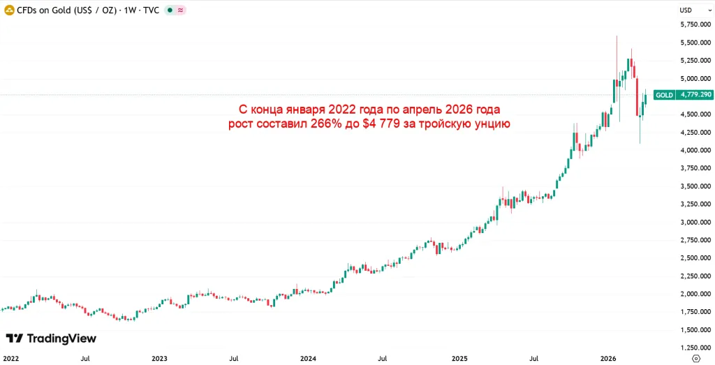 Текущий результат по позиции Полюс