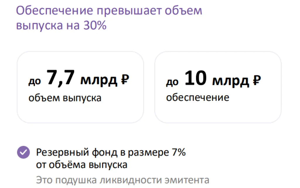 Параметр обеспечения по выпуску СФО Сплит Финанс 1 (RU000A10AAQ4)