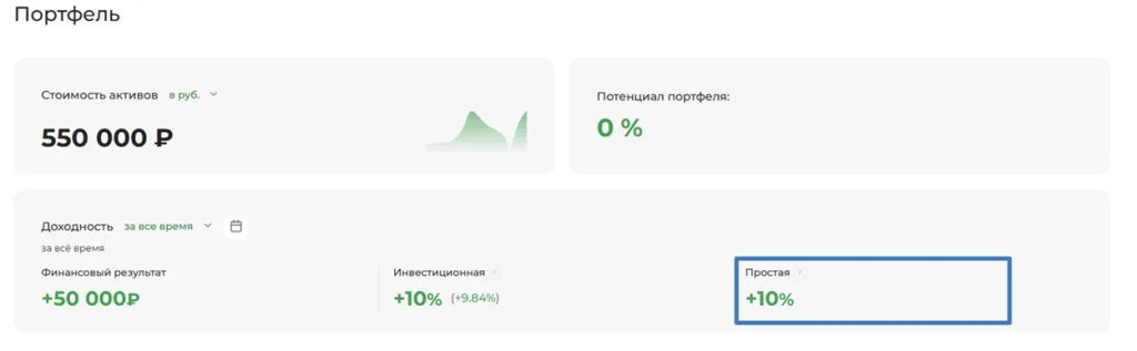 Доходность 1