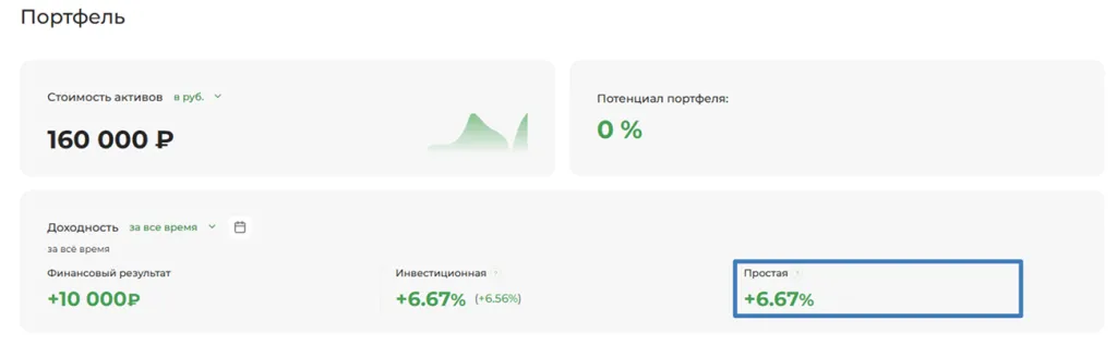 Доходность 2