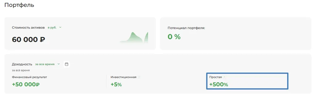 Доходность 3