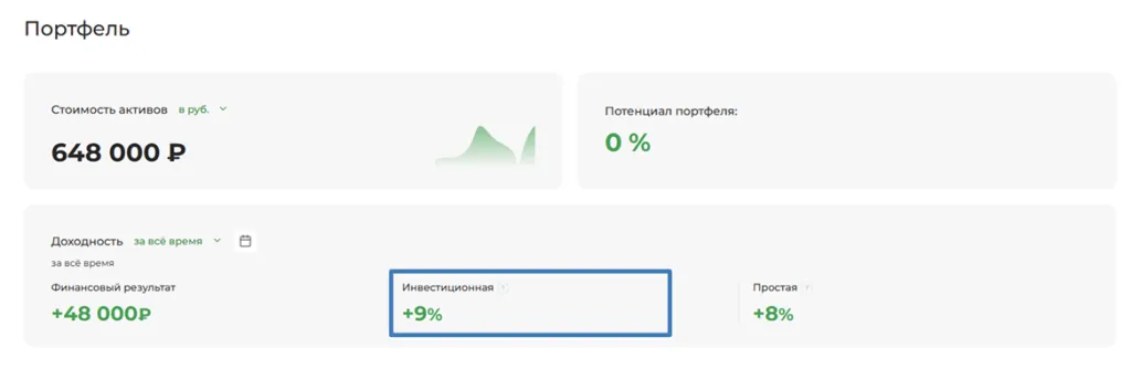 Доходность 4