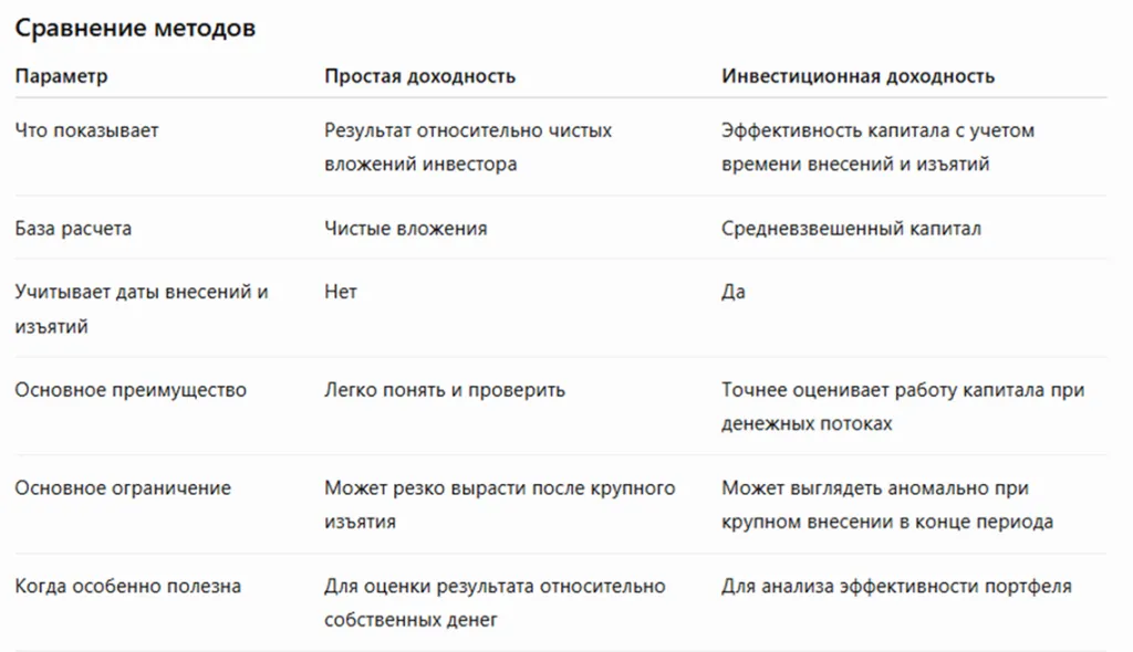 Сравнение
