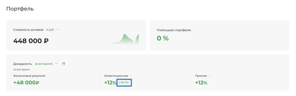 Годовая доходность